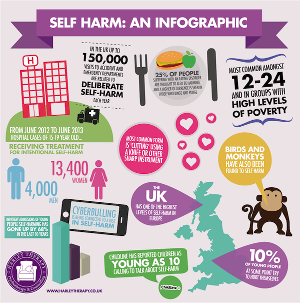 Self Harm A Help Guide