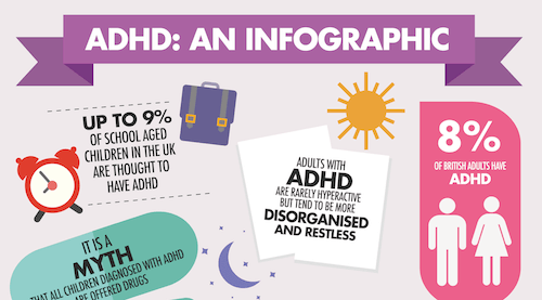 non medical appproches for kids with adhd